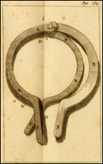 Instrument utilisé pour l'extirpation du cancer du sein, décrit par Gerard Tabor (Diss. de cancro mammarum ejusque exstirpandi novâ methodo. Francof. ad Mœnum, 1721), reproduit dans Albrecht von Haller, Collection de thèses médico-chirurgicales, sur les points les plus importans de la chirurgie theorique & pratique, t. 1, Paris, Vincent, 1757, p. 234